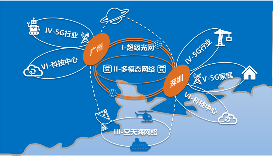 金年会负责的国家重点研发计划“宽带通信与新型网络应用示范”项目获科技部正式批复