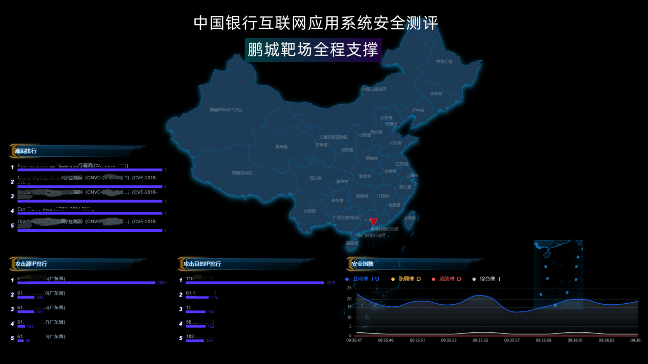 服务金融 科技“护银”，“金年会靶场”全程支撑中国银行互联网应用系统安全测试活动