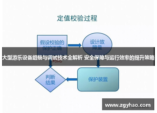 大型游乐设备组装与调试技术全解析 安全保障与运行效率的提升策略